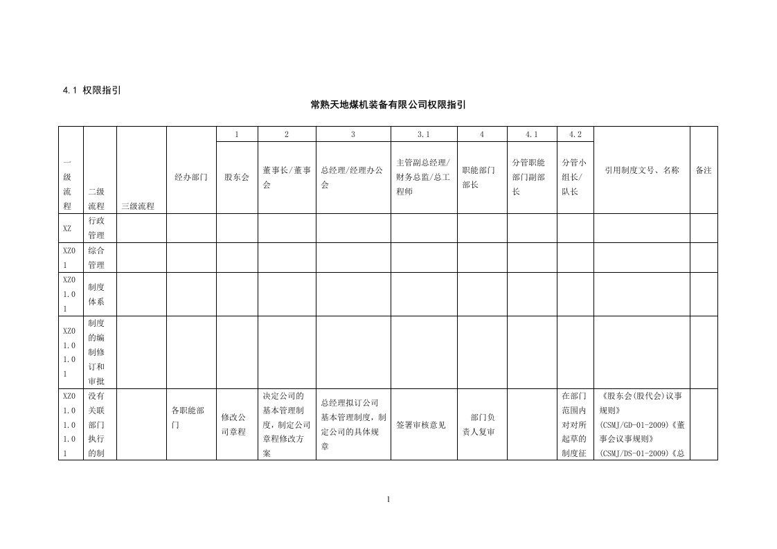 煤机装备有限公司内控手册附件