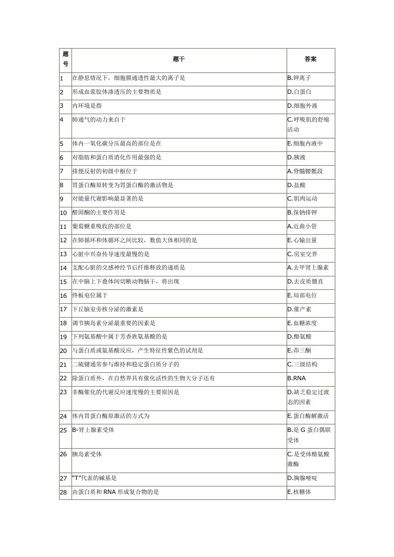 同等学力临床医学A卷答案