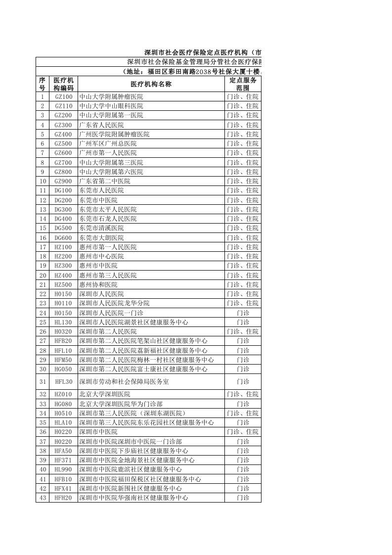 深圳市社会医疗保险定点医疗机构名录