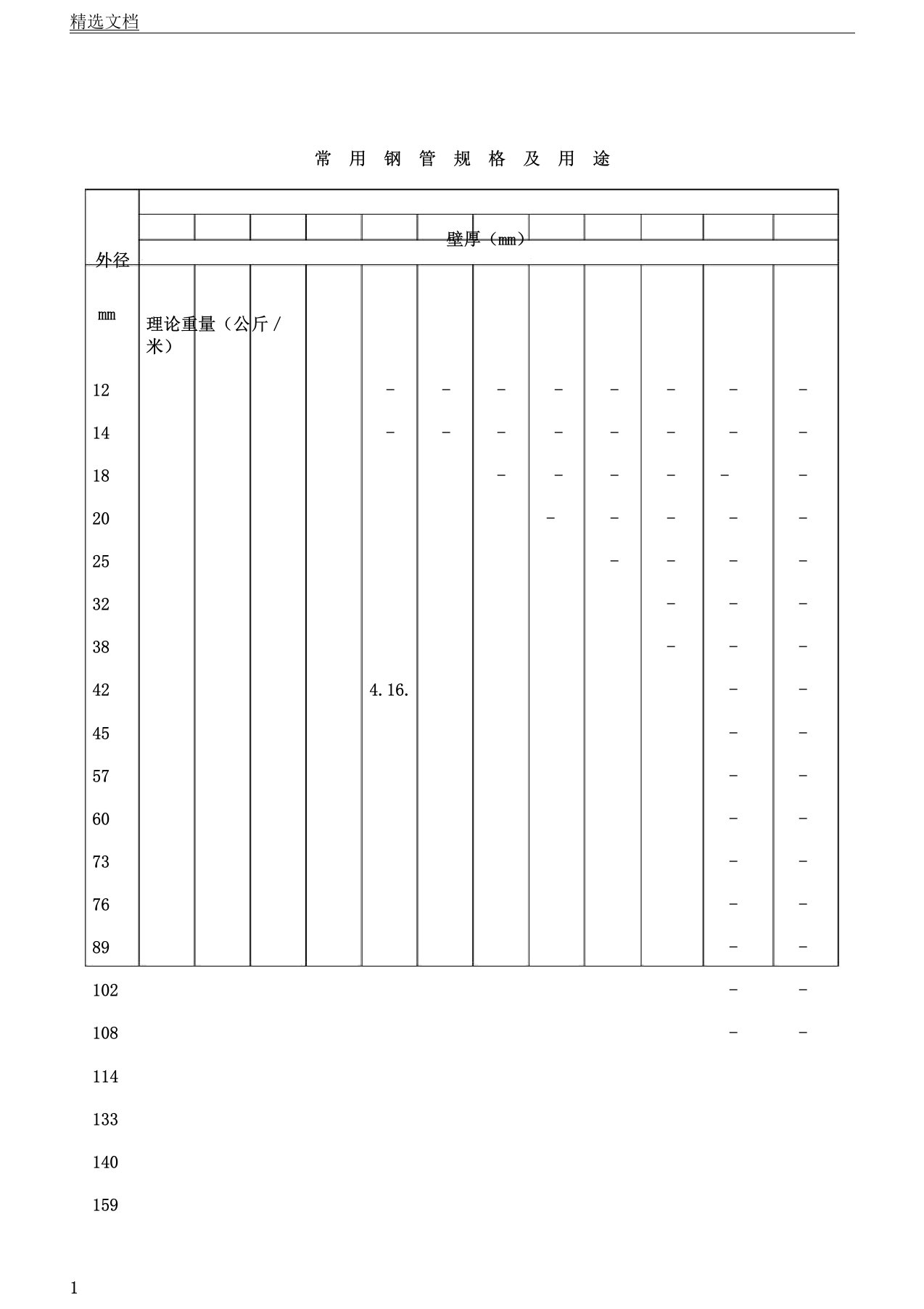 常用钢管尺寸规格一览表格