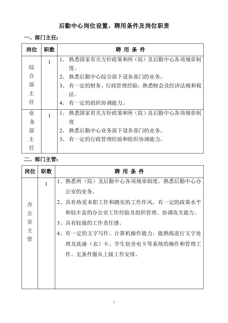 后勤中心岗位设置、聘用条件及岗位职责