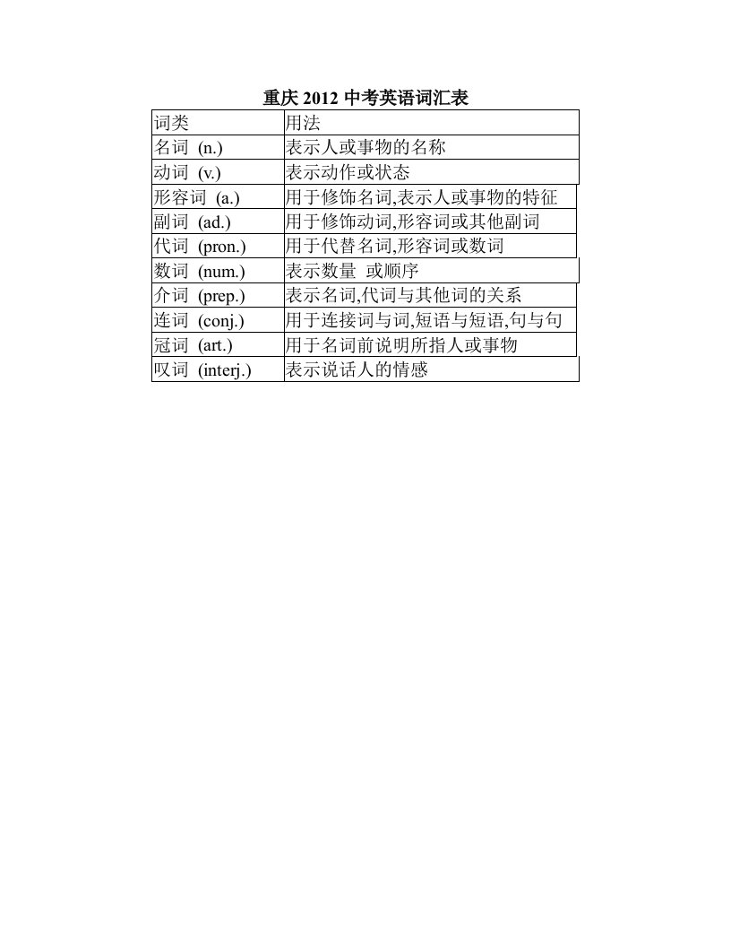 重庆2012中考英语词汇表