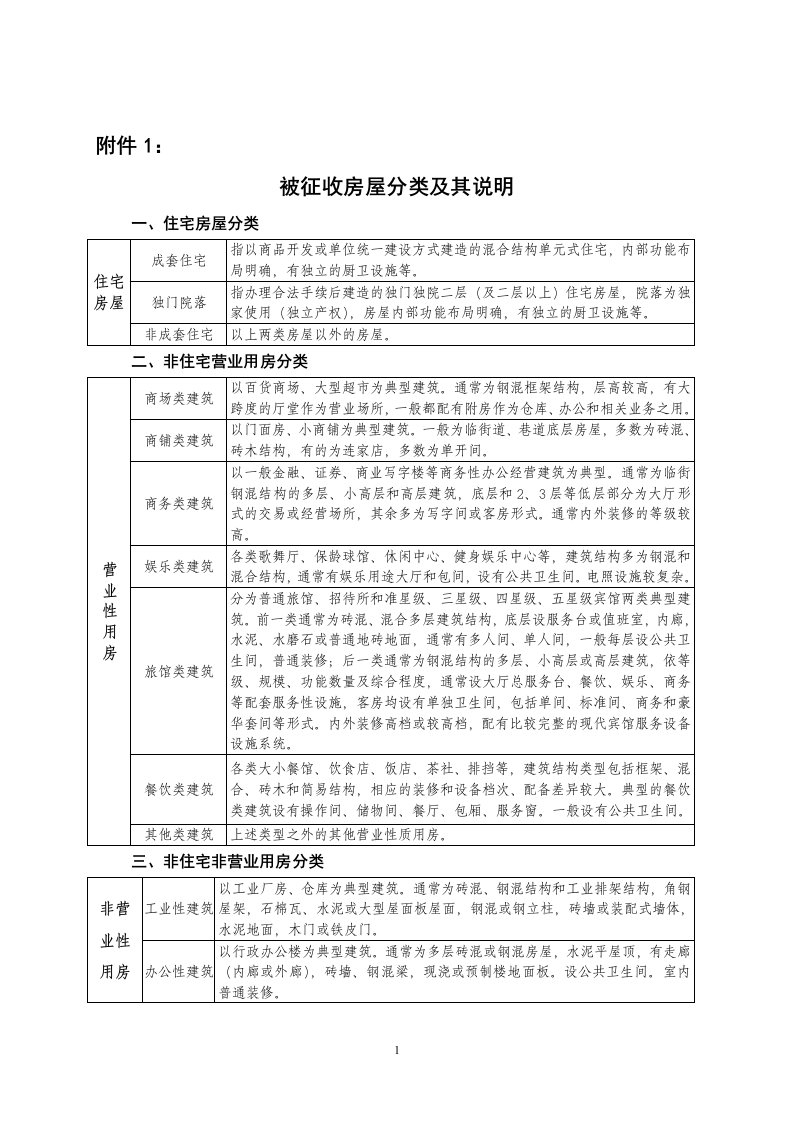 房屋征收评估技术细则