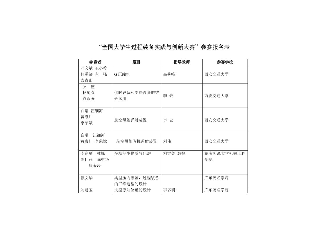 创新管理-大学生过程装备实践与创新大赛参赛报名表