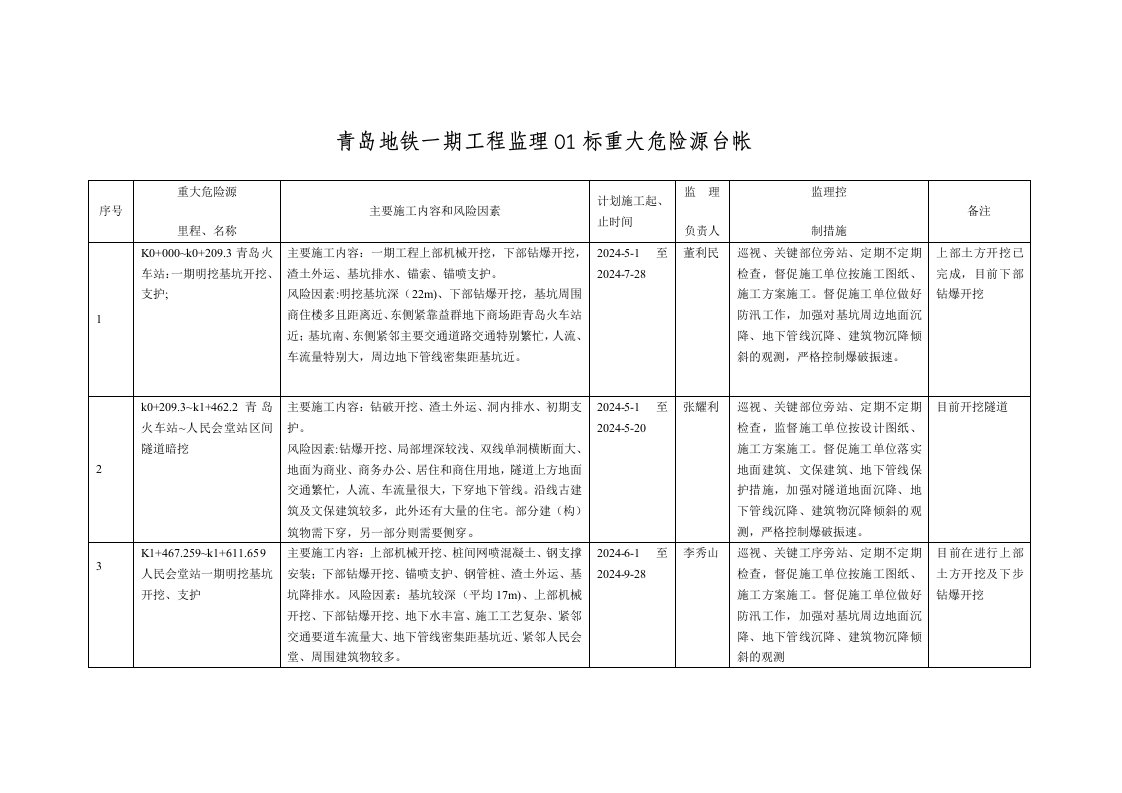 地铁工程重大危险源台帐