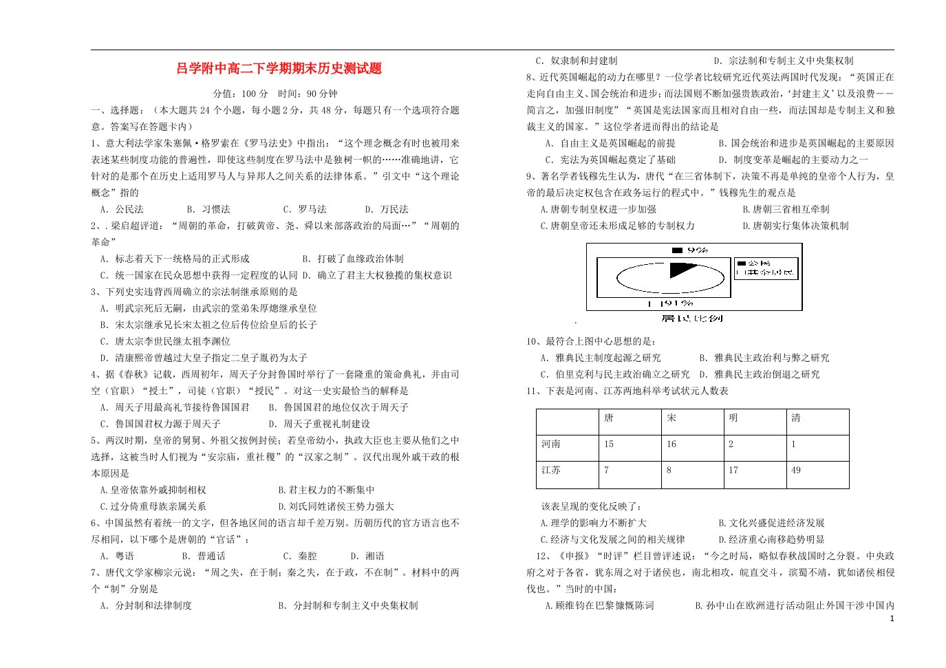 山西省吕梁学院附属高级中学高二历史下学期期末考试试题