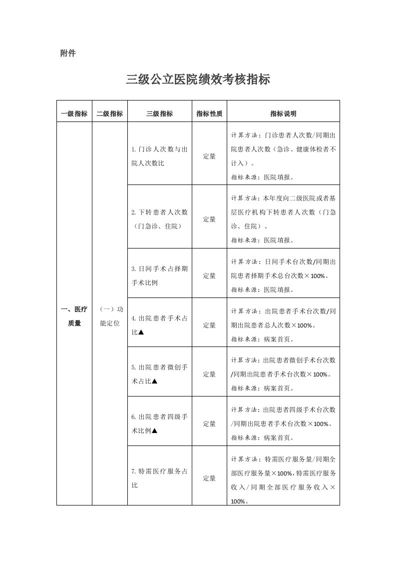 三级公立医院绩效考核指标