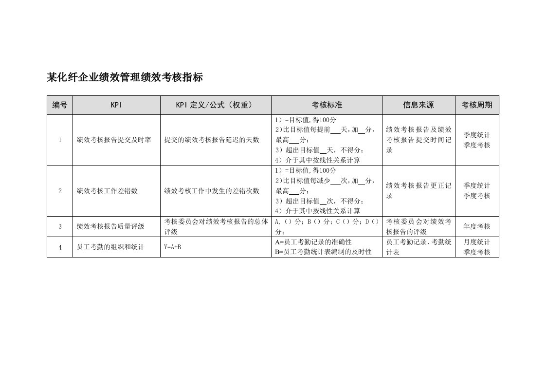 推荐-某化纤企业绩效管理绩效考核指标