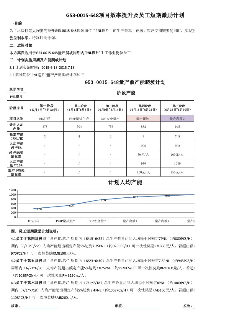 产能爬坡计划