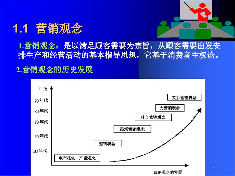 现代营销学