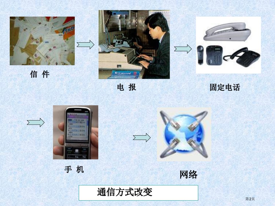 持续增长的工业课件市公开课一等奖省优质课获奖课件