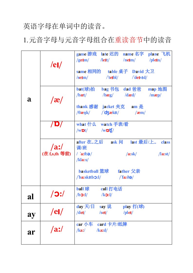 2013六升初一英语字母在单词中的读音