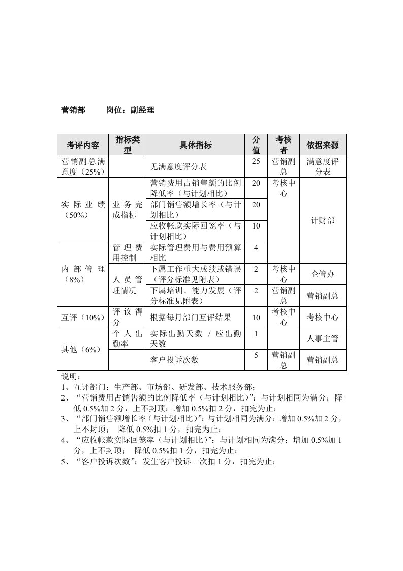 推荐-方圆公司营销部副经理