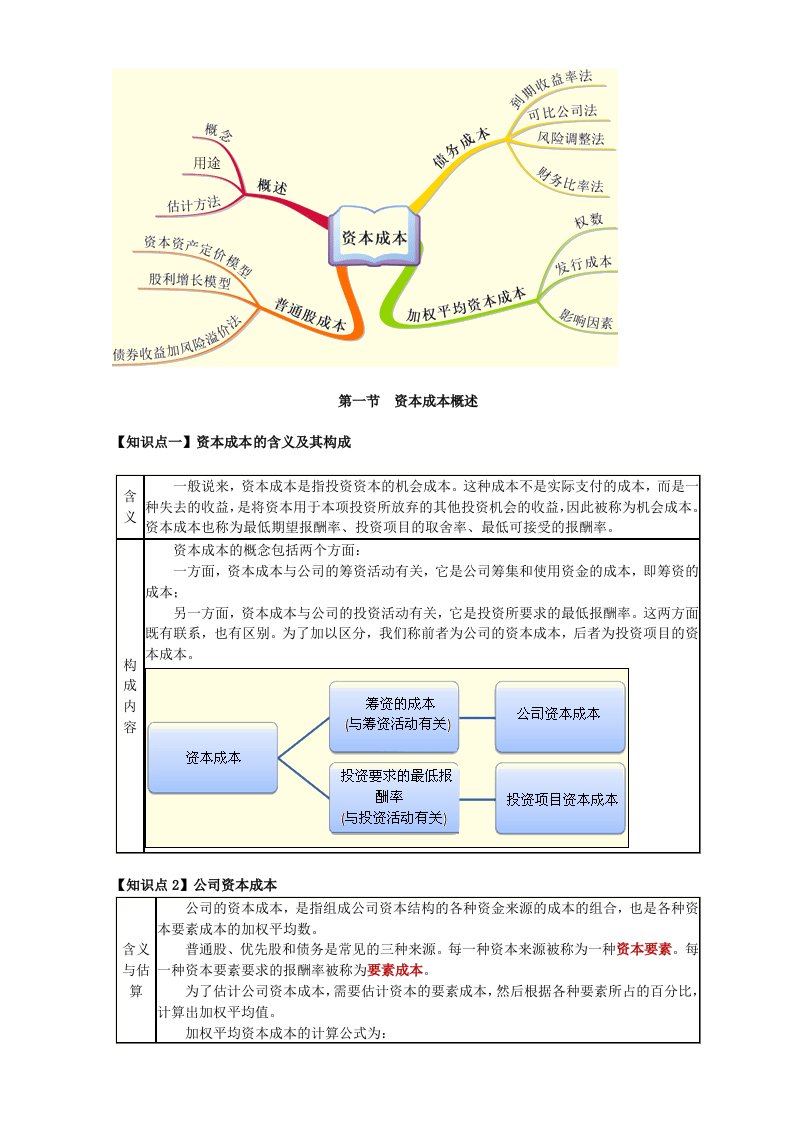 企业价值和苹果