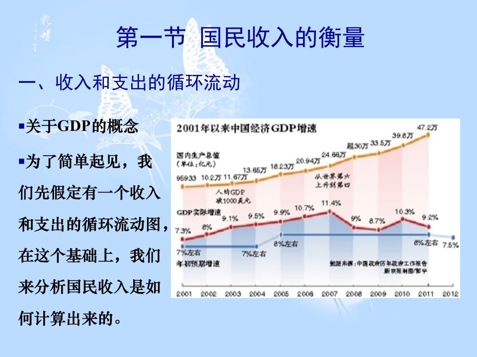 国民收入核算理论培训课件