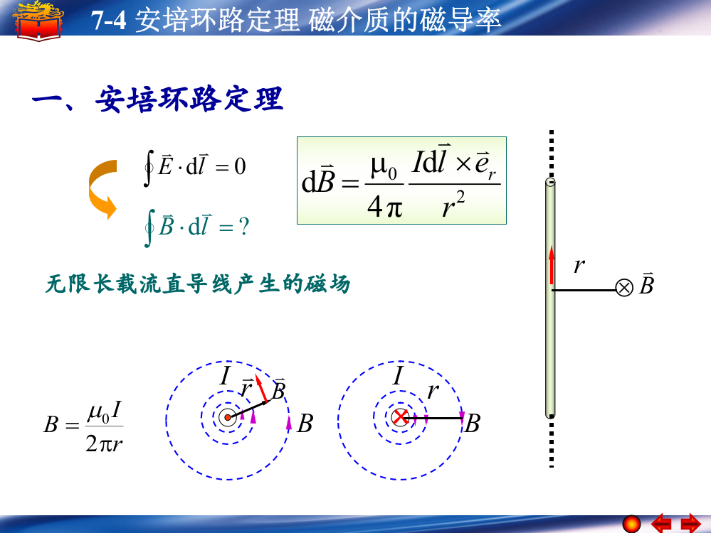 安培环路定理磁介质的磁导率PPT课件