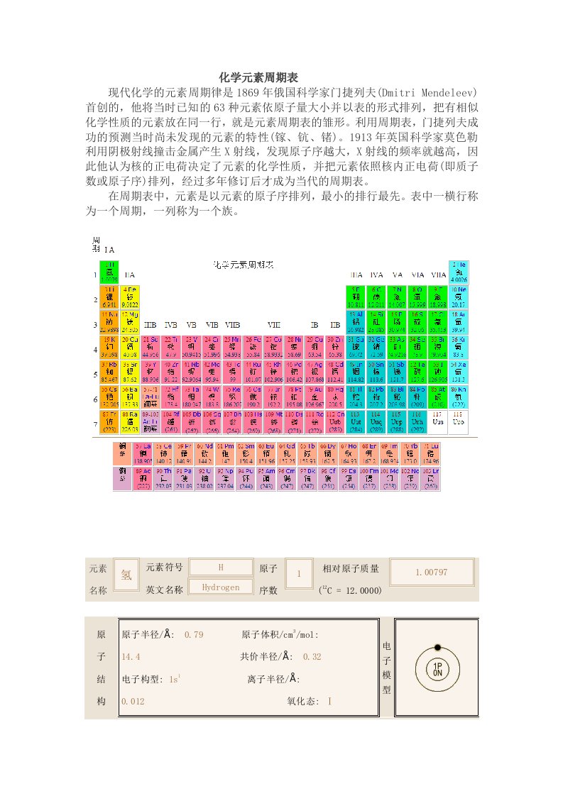 化学元素周期表