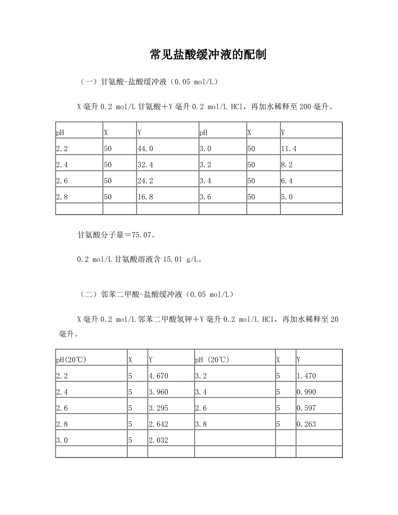 常见缓冲液的配制