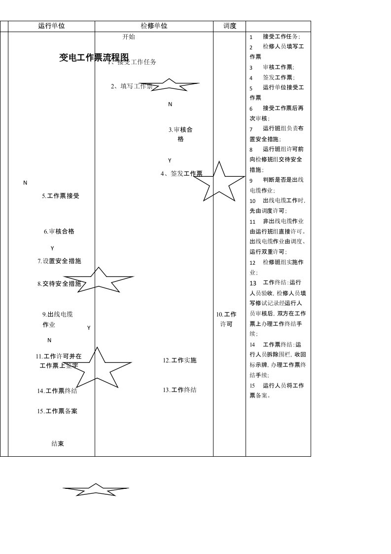 变电站各种工作流程图