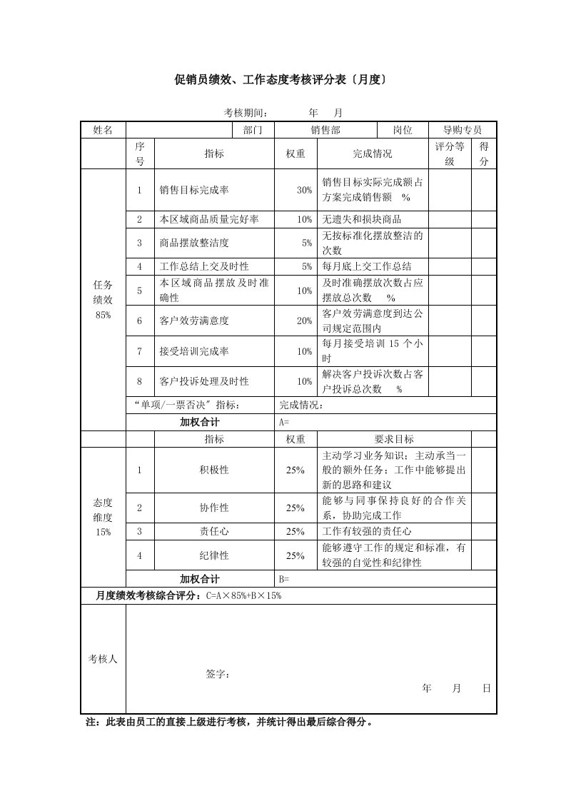 绩效考核表(促销员)