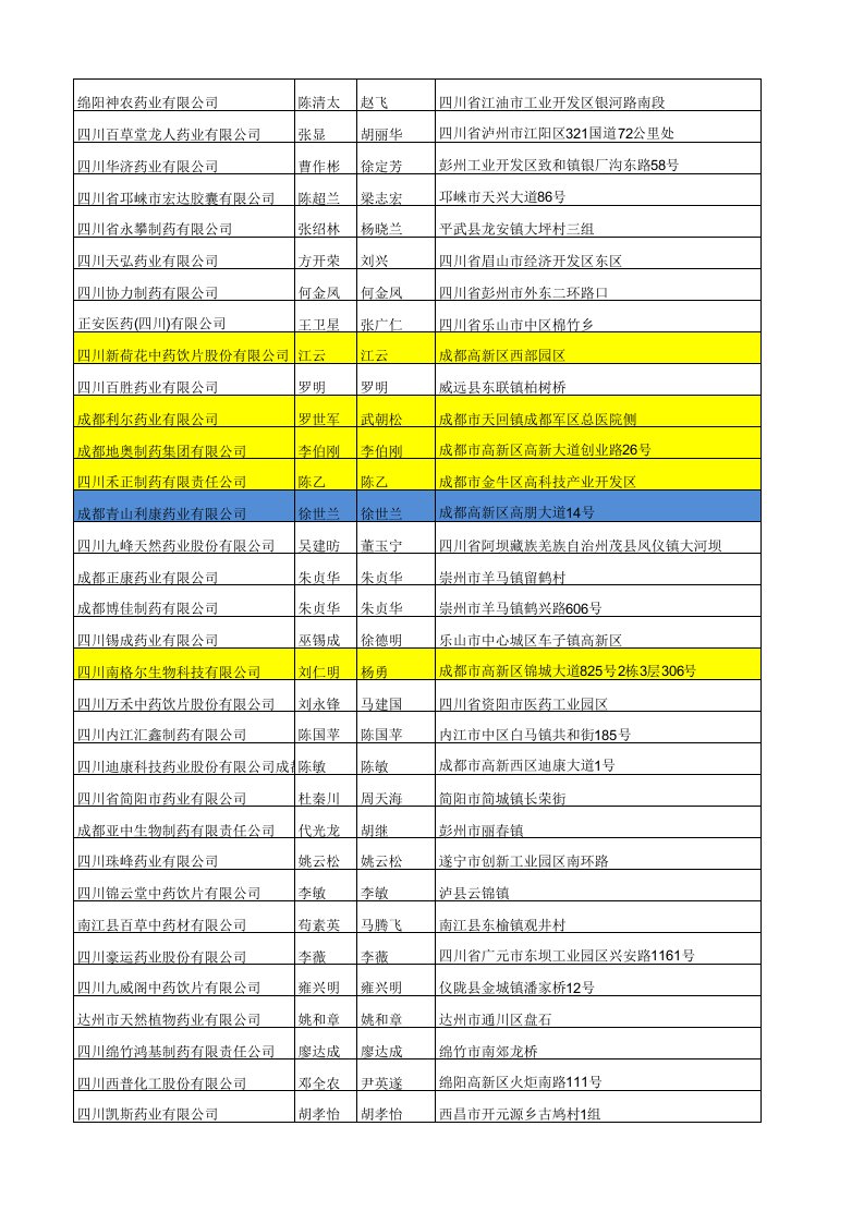 医疗行业-四川药品生产企业地址