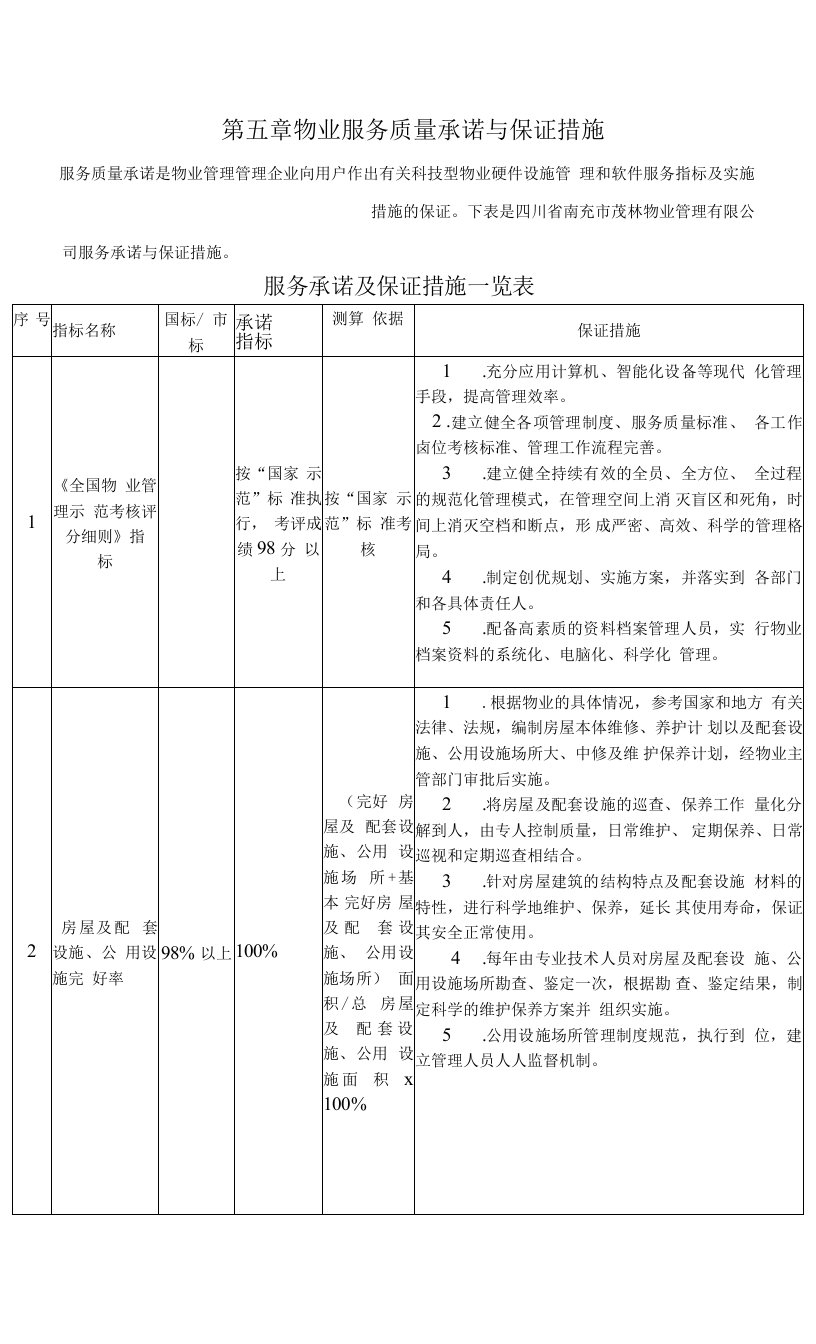 物业服务质量承诺与保证措施(地税局)