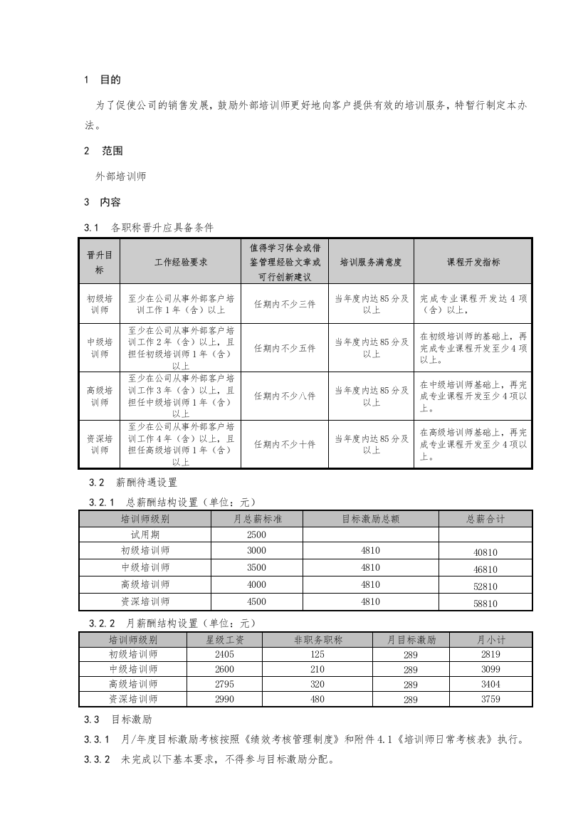 【规章制度】培训师考核与待遇实施办法