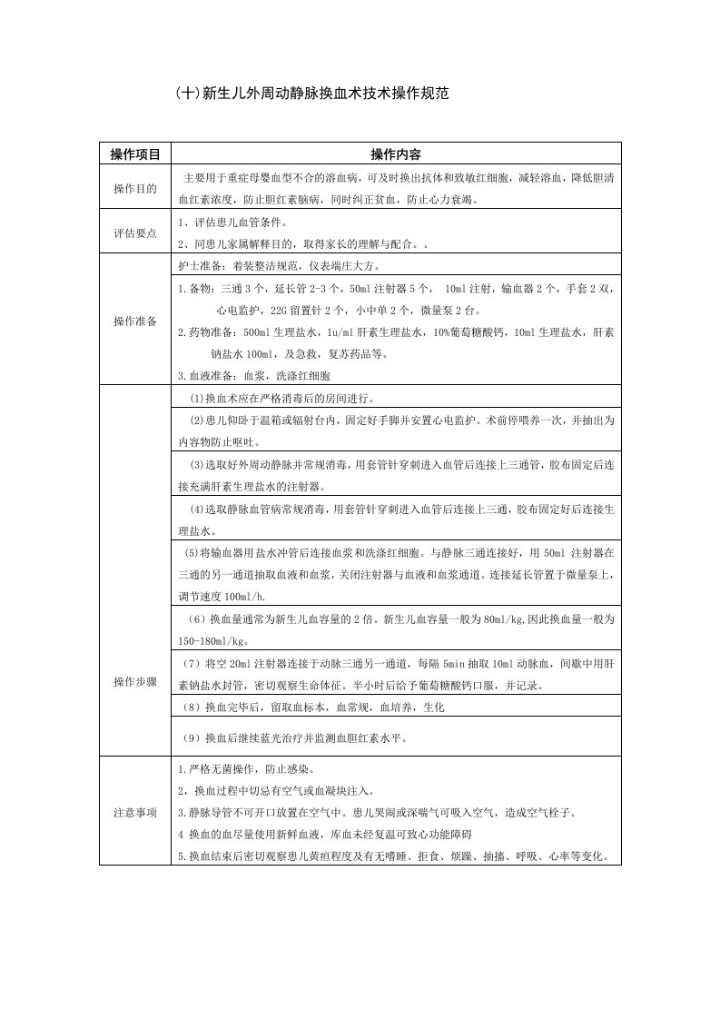 新生儿外周动静脉同步换血术操作规范