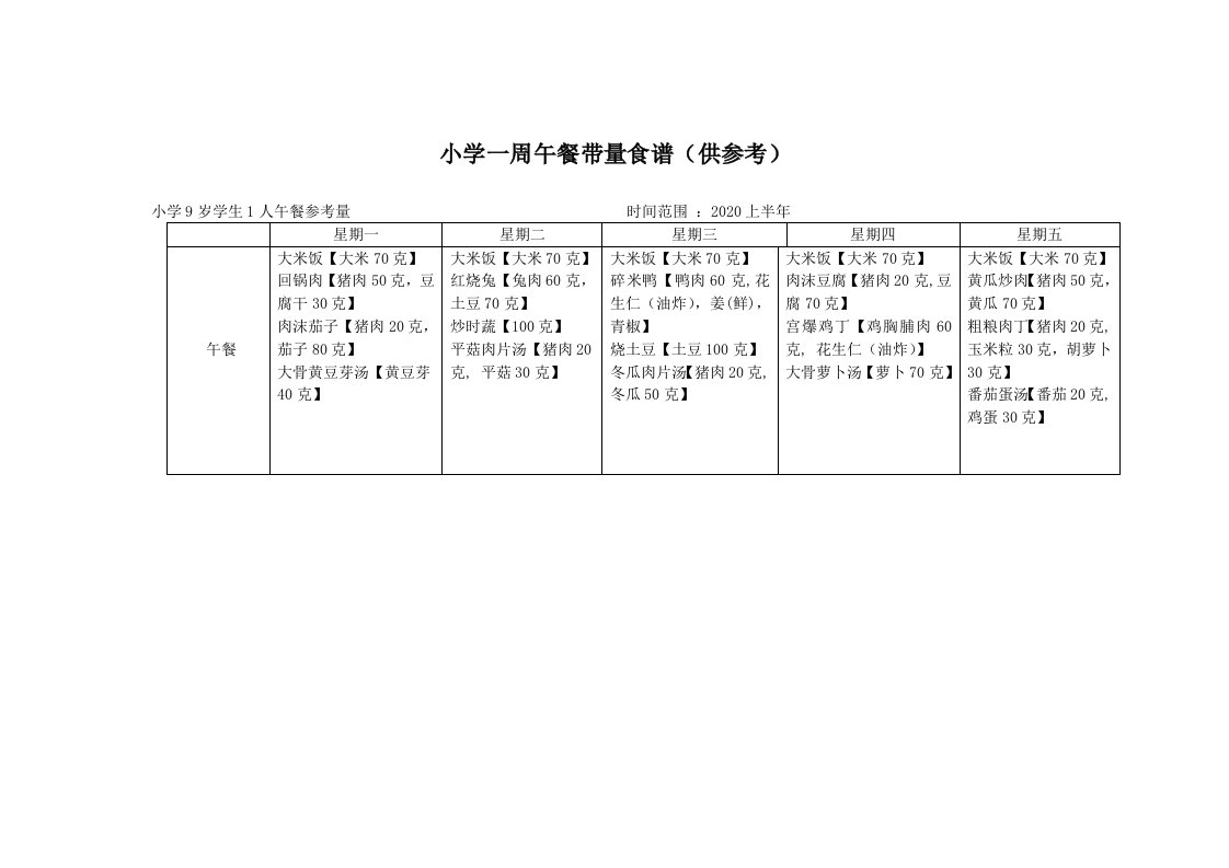 小学一周午餐带量食谱供参考