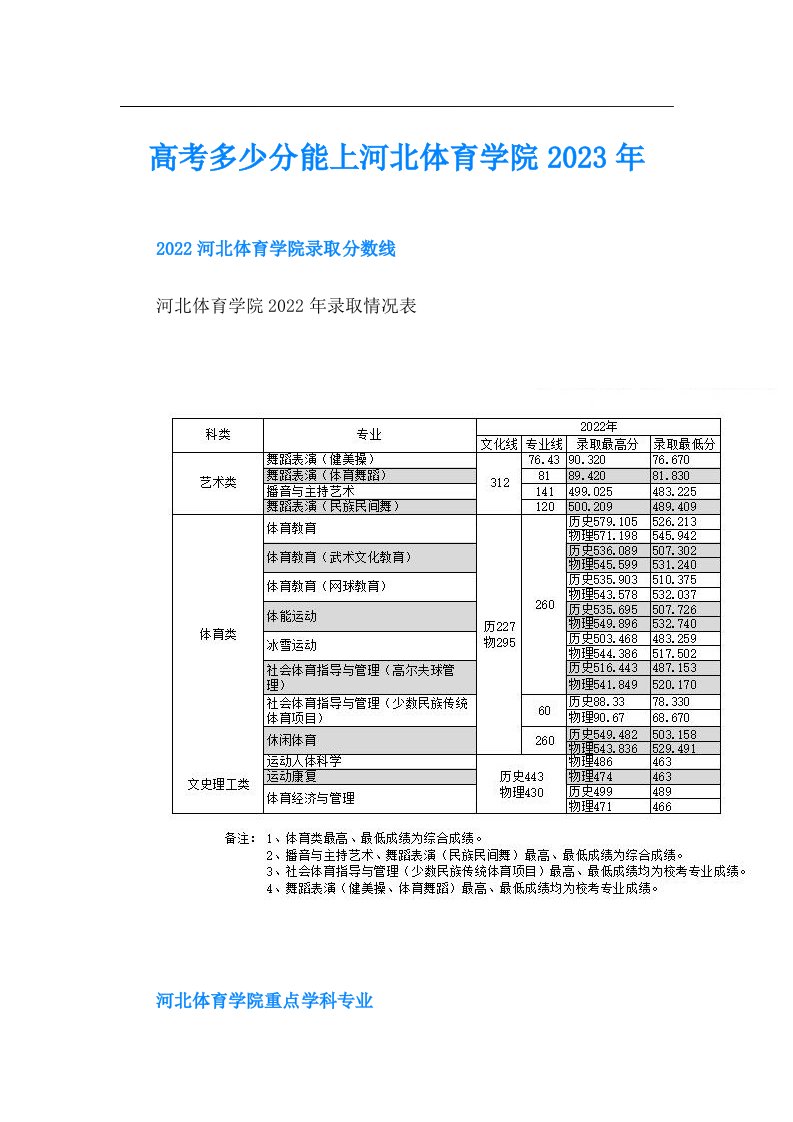 高考多少分能上河北体育学院