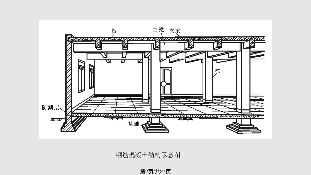 框架结构柱的结构施工图识读概要