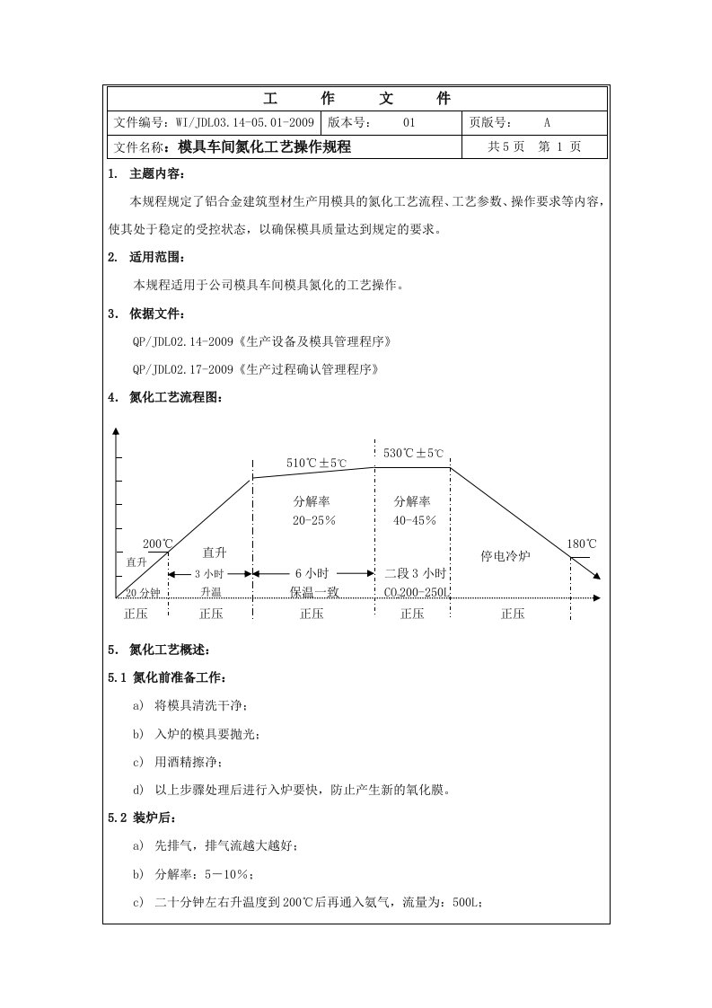 模具氮化操作规程