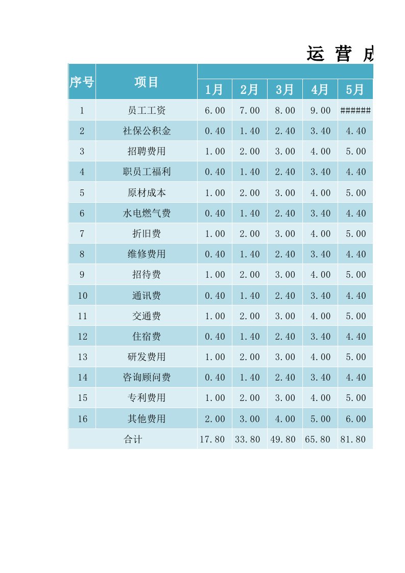 企业管理-173运营成本统计表自动汇总