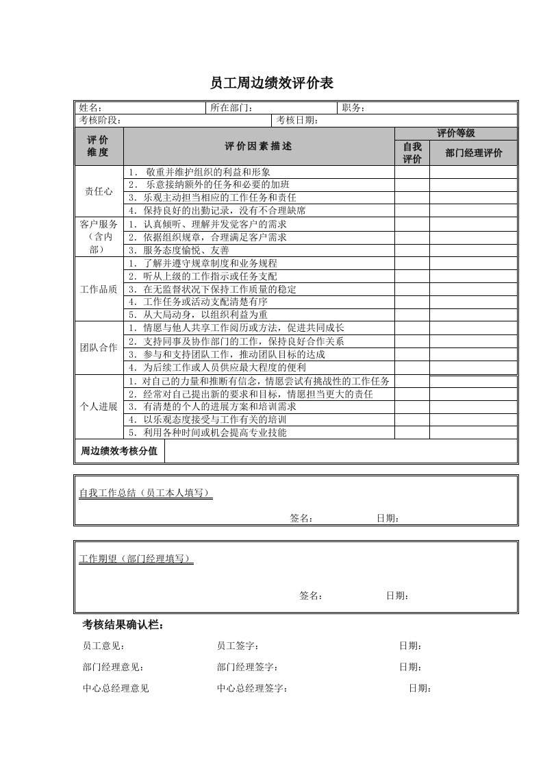 员工周边绩效评价