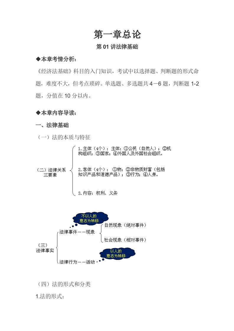 经济法本科课件经济法基础复习资料（串讲）