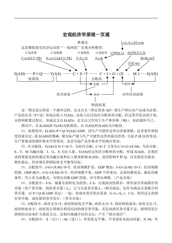 【管理精品】宏观经济学原理一页通(第三版)