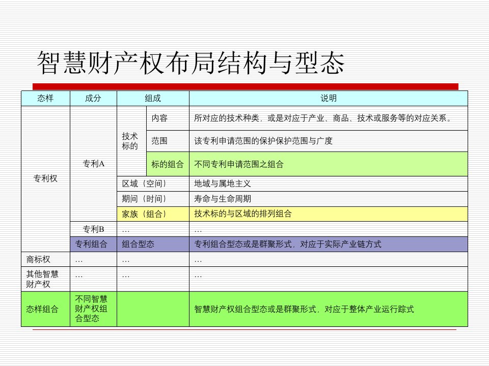 专利技术的转让合作开发的现状和规则