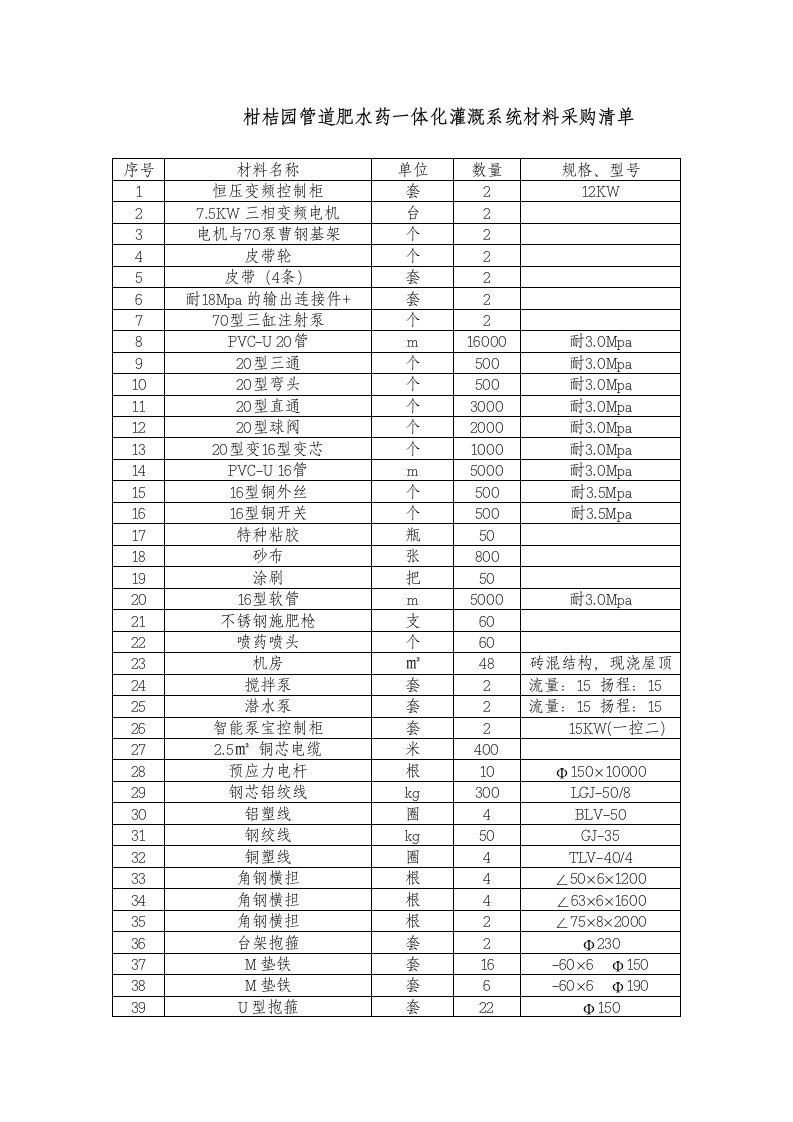 柑桔园管道肥水药一体化灌溉系统材料采购清单