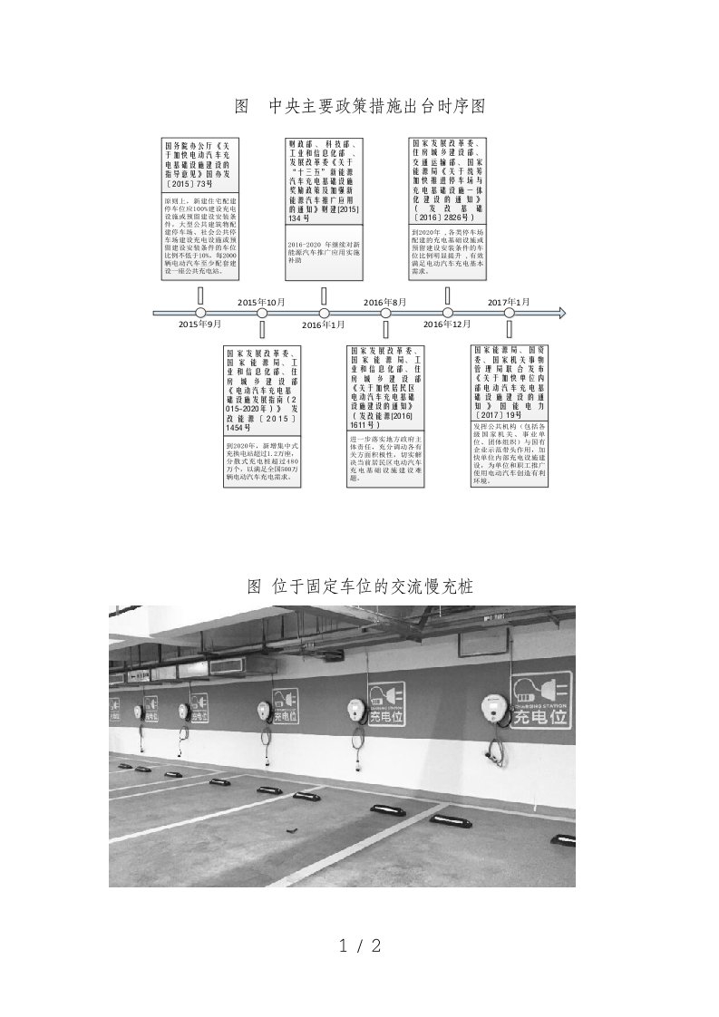 图11中央主要政策措施出台时序图