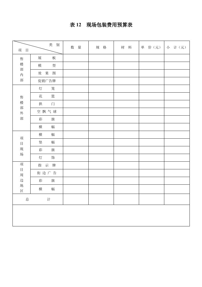 企业营销现场包装费用预算表