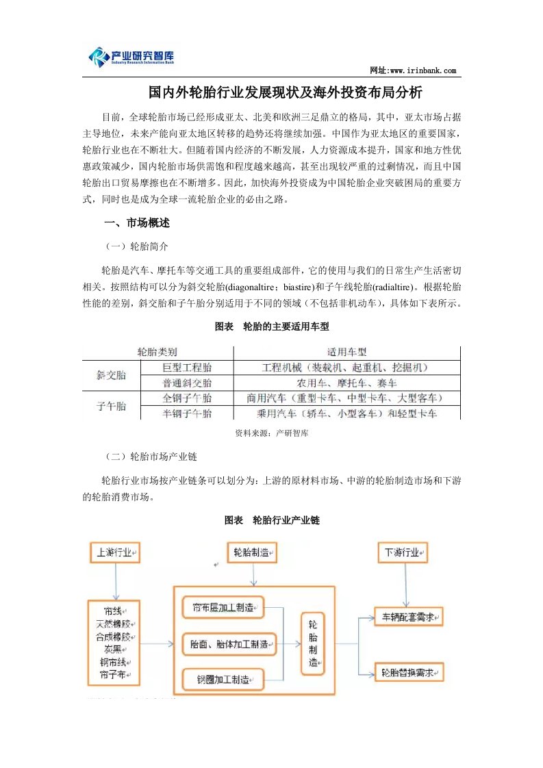 国内外轮胎行业发展现状及海外投资布局