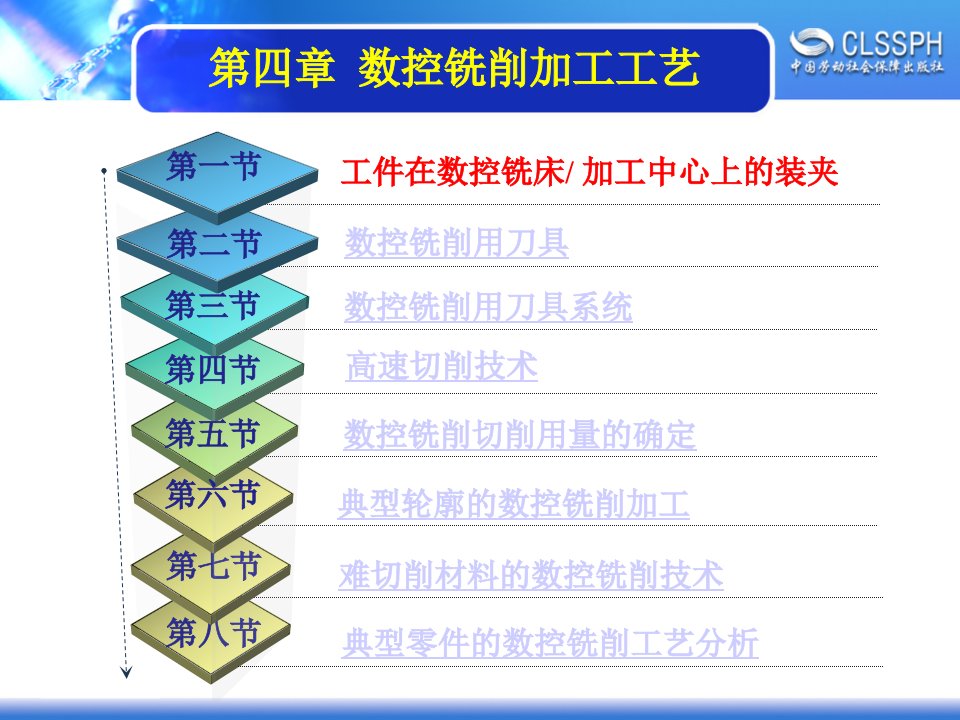 数控铣削加工工艺