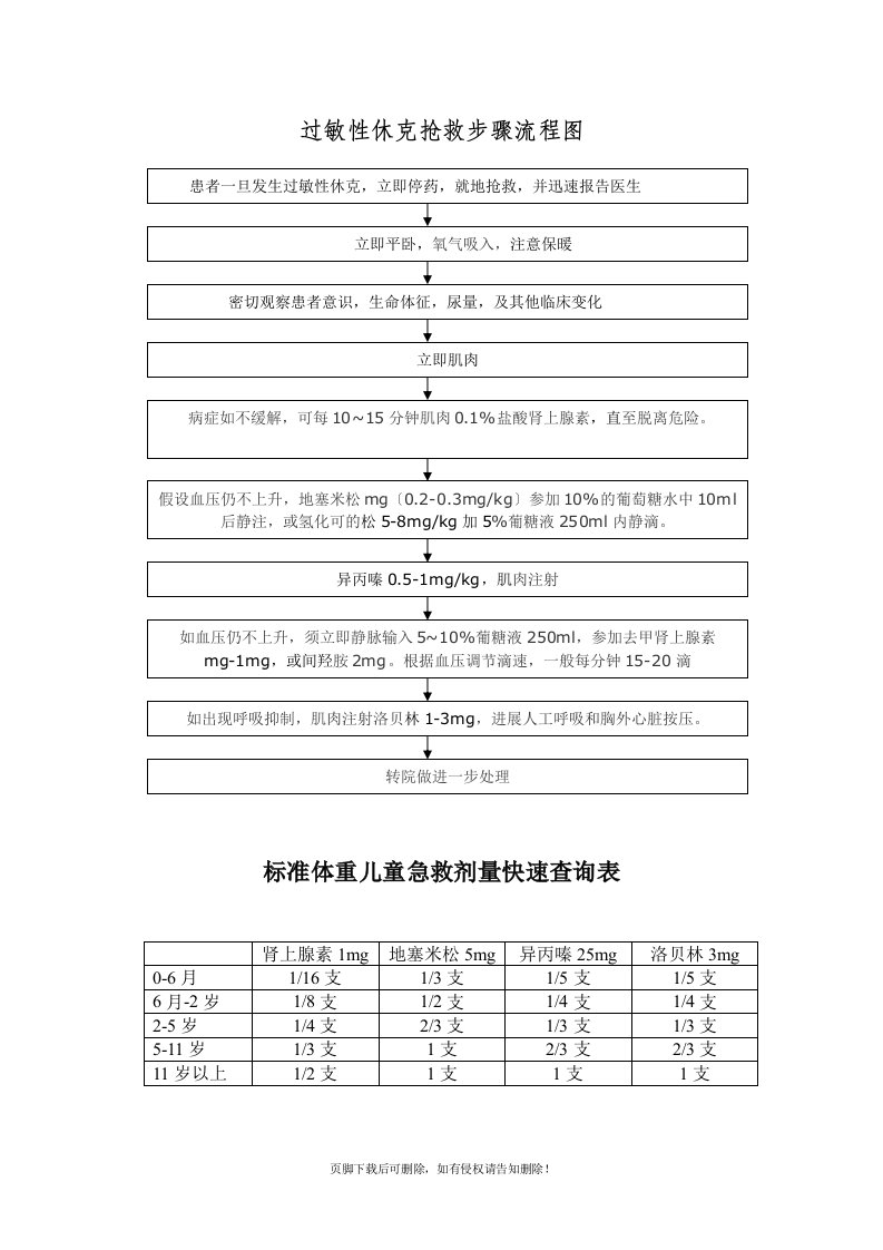 过敏性休克抢救步骤流程图