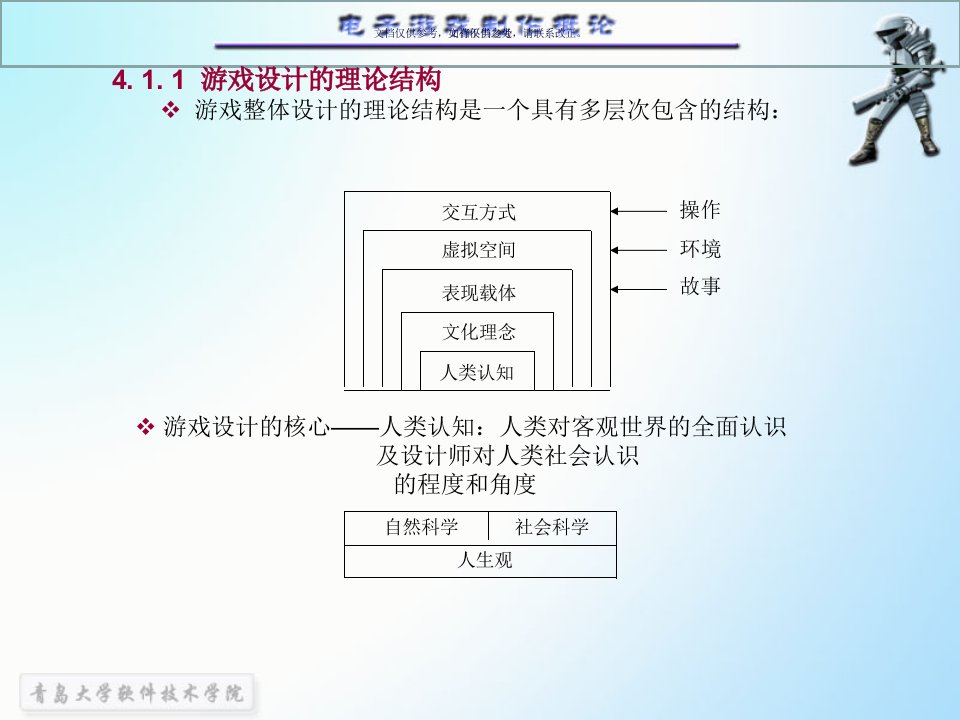 游戏设计创意教育课件