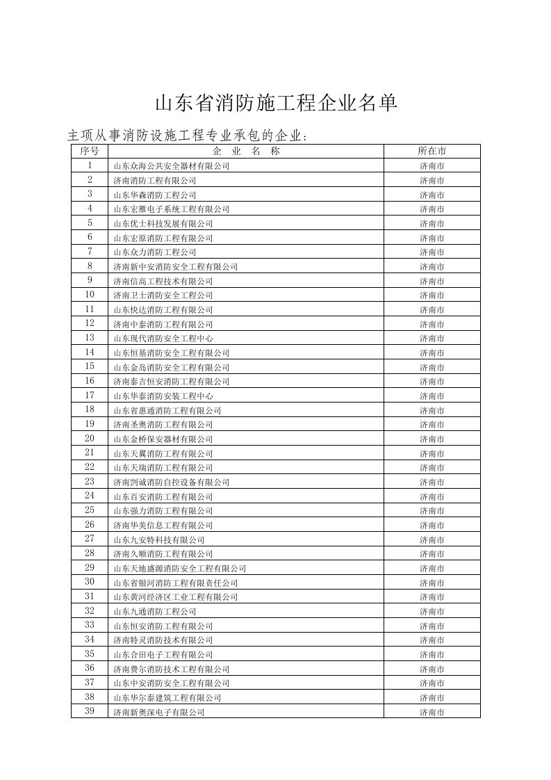 全省消防设施工程专业承包企业名单