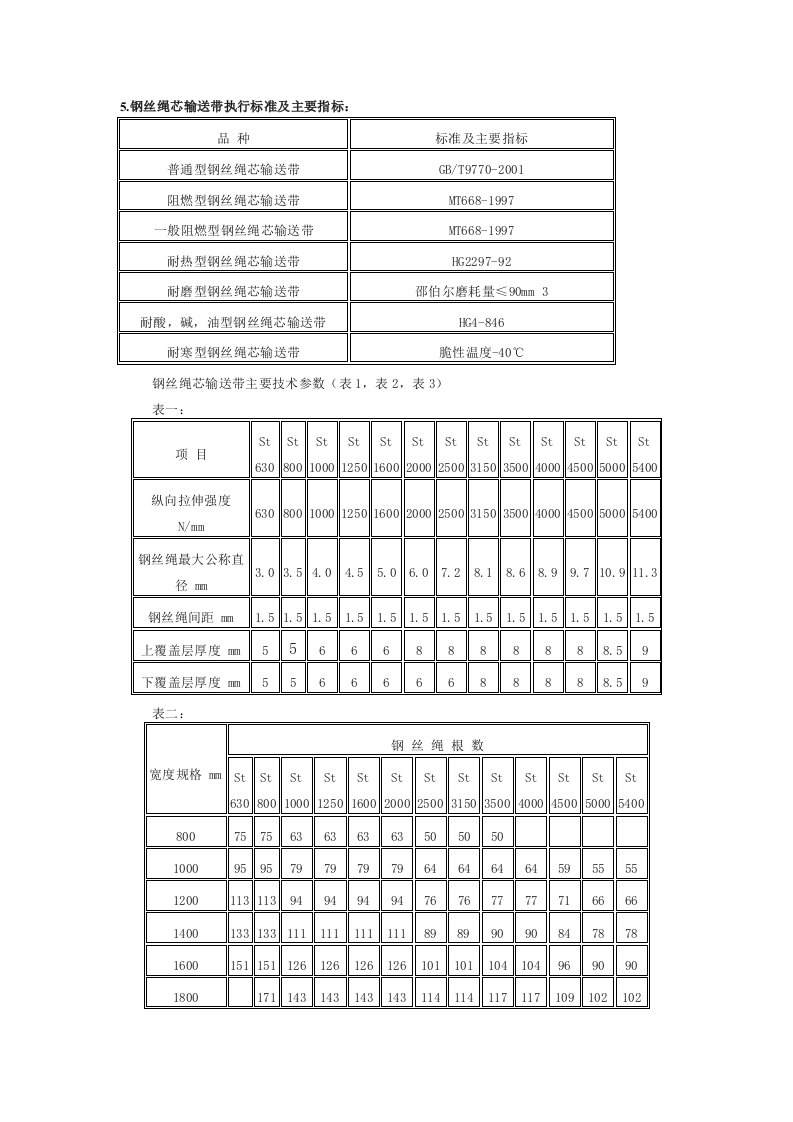 钢丝绳输送带规格、型号