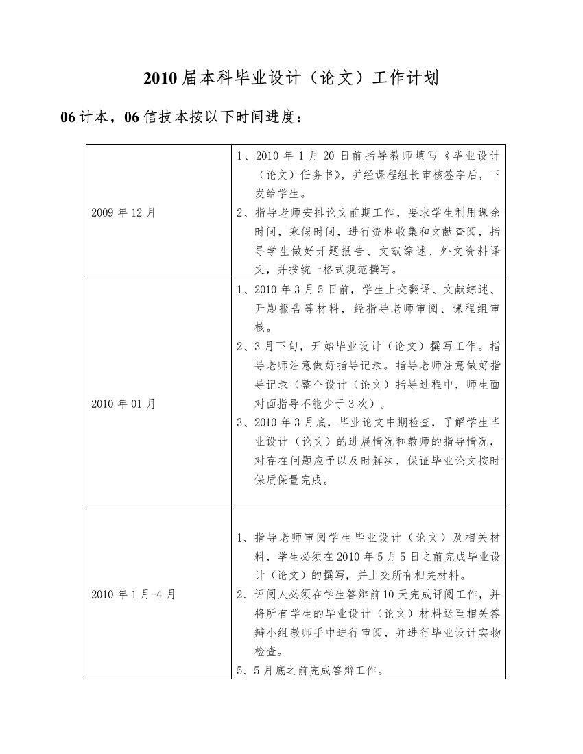 XXXX届本科毕业设计(论文)工作计划