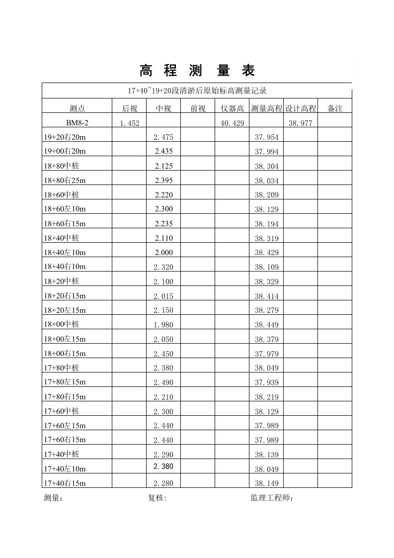 沟、塘清淤前原始记录（二工区）