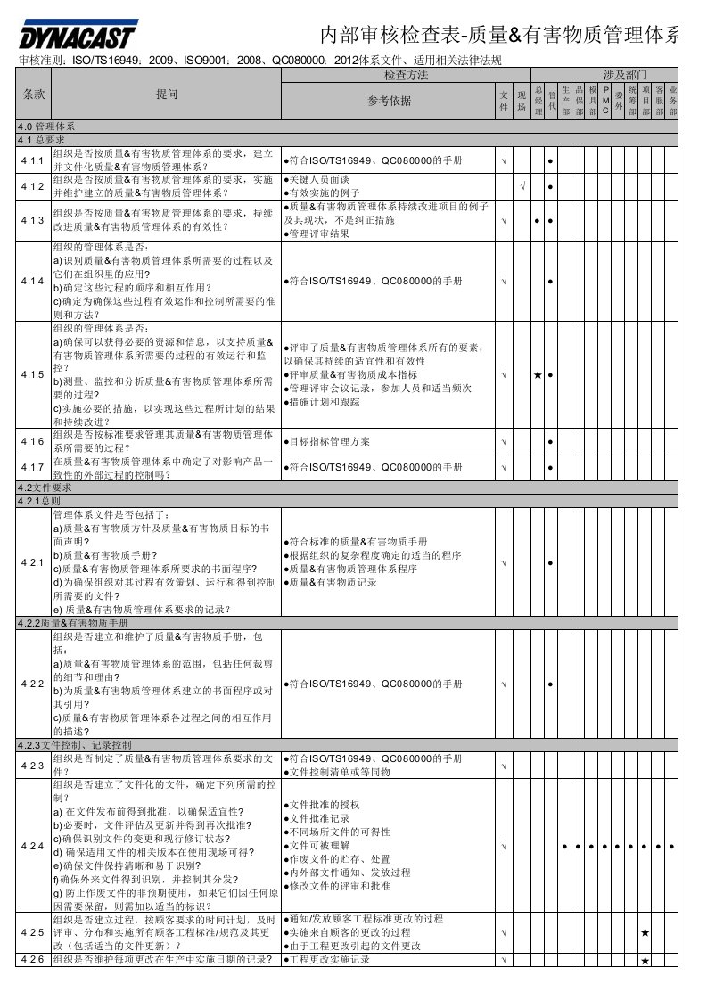 质量&有害物质管理体系内部审核检查表