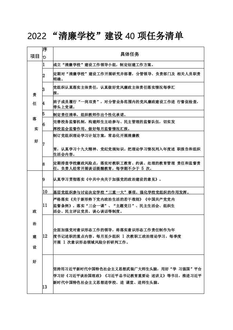 2022清廉学校建设40项任务清单